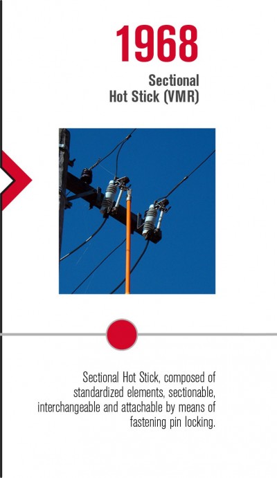Sectional Hot Stick, composed of standardized elements, sectionable, interchangeable and attachable by means of fastening pin locking.