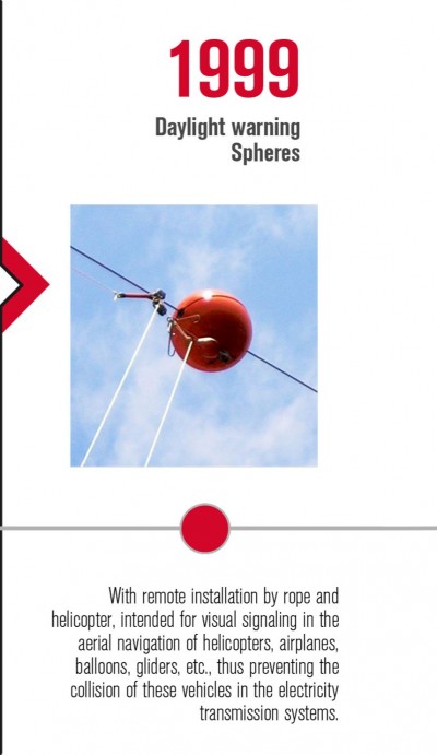 With remote installation by rope and helicopter, intended for visual signaling in the aerial navigation of helicopters, airplanes, balloons, gliders, etc., thus preventing the collision of these vehicles in the electricity transmission systems.